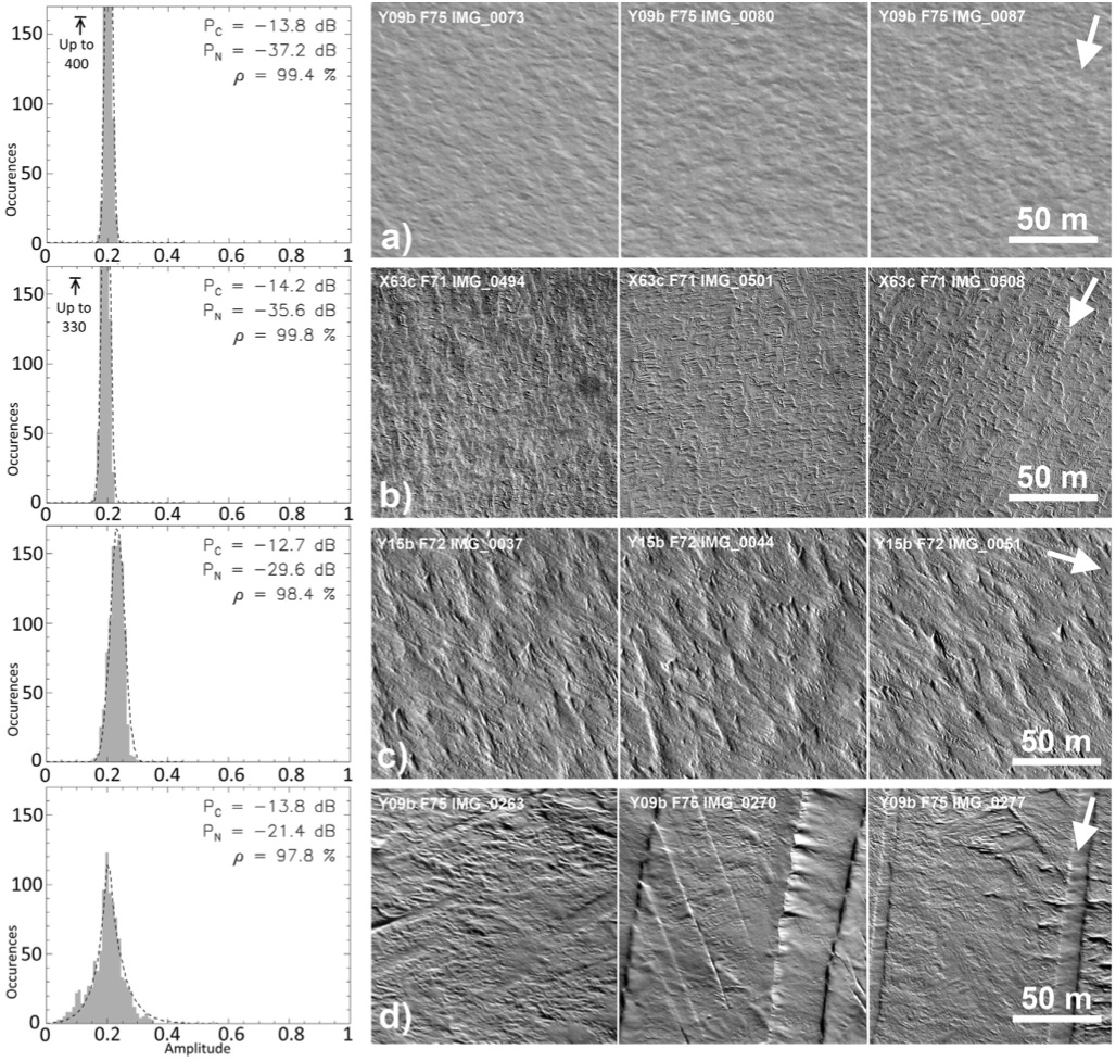 Qualitative validation of surface roughness from Grima et al. 2014